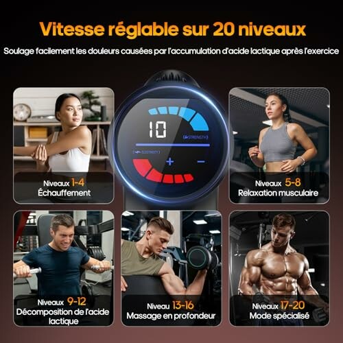 Affiche de niveaux d'intensité d'exercice avec des images de personnes s'entraînant.