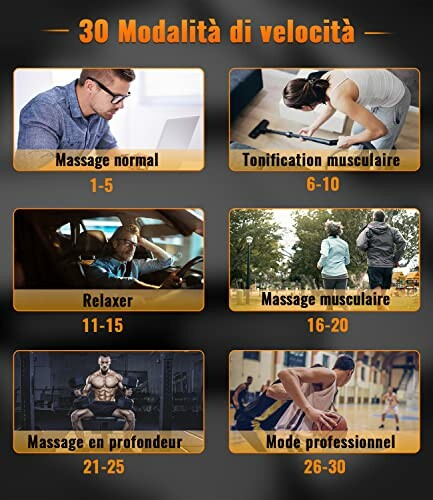 Tableau des modes de vitesse de massage avec différentes activités.